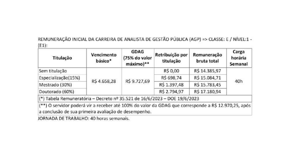 REMUNERACAO ANALISTA