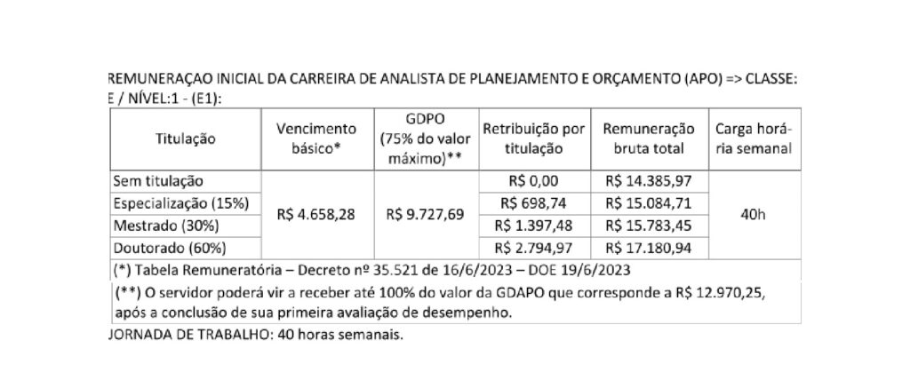 REMUNERACAO ANALISTA2