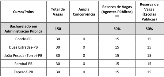 UFPB EAD BACHARELADO EM ADMNISTRACAO PUBLICA