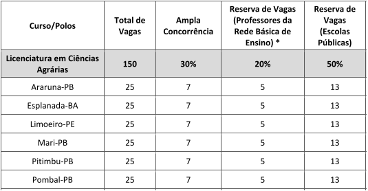 UFPB EAD LICENCIATURA EM CIENCIAS AGRARIAS