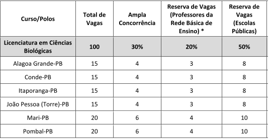 UFPB EAD LICENCIATURA EM CIENCIAS BIOLOGICAS