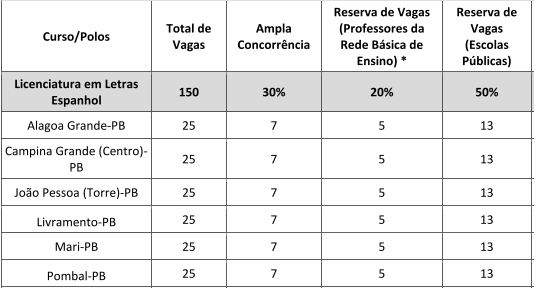 UFPB EAD LICENCIATURA EM LETRAS ESPANHOL