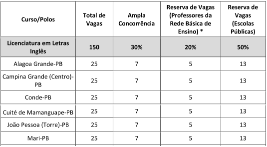 UFPB EAD LICENCIATURA EM LETRAS INGLES