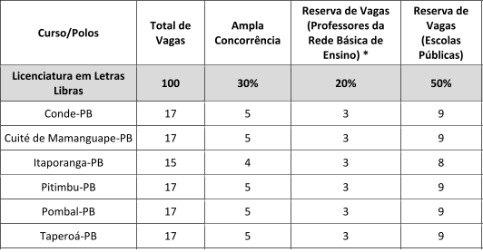 UFPB EAD LICENCIATURA EM LETRAS LIBRAS
