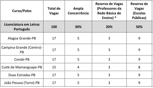 UFPB EAD LICENCIATURA EM LETRAS PORTUGUES