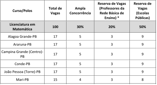UFPB EAD LICENCIATURA EM MATEMATICA