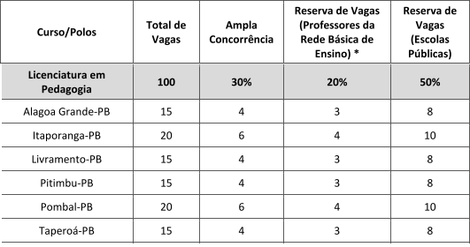 UFPB EAD LICENCIATURA EM PEDAGOGIA 1