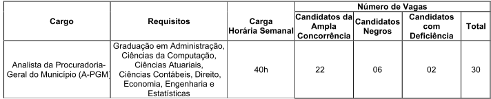 PGM CARGO REQUISITOS CARGA HORARIA QUANTIDADE DE VAGAS