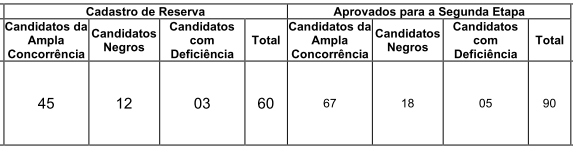 PGM FORTALEZA RESERVA E SEGUNDA FASE