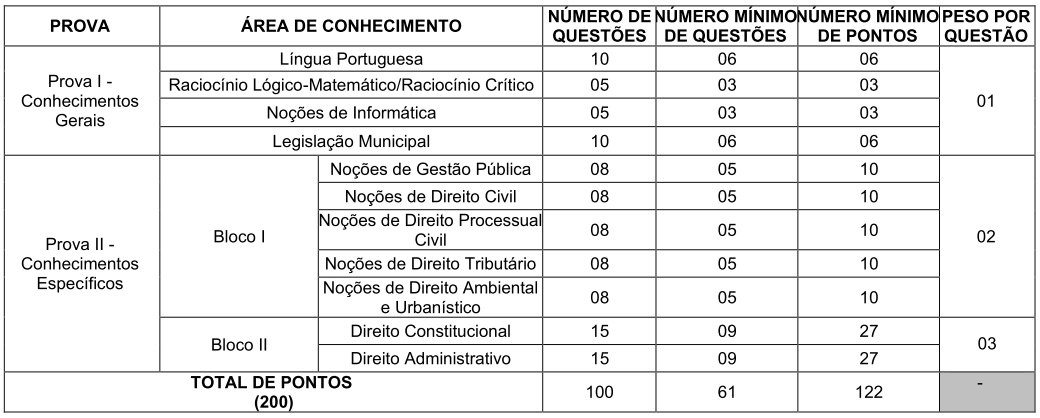 QUADRO PROVA OBJETIVA