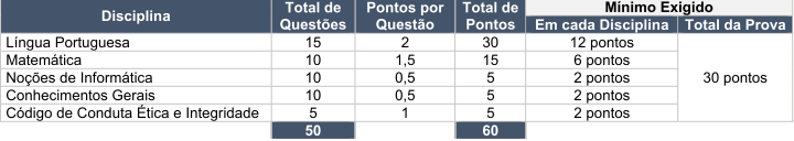 TABELA DE QUESTÕES - CARTEIRO