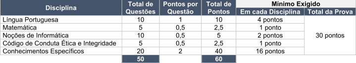 TABELA DE QUESTÕES