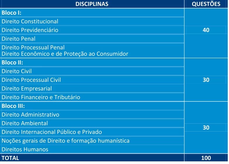 quadro de disciplinas