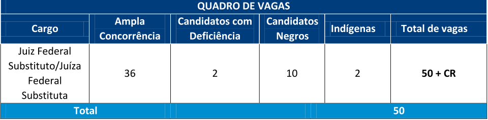 quadro de vagas